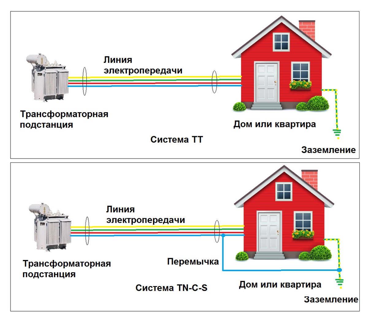 Системы заземления