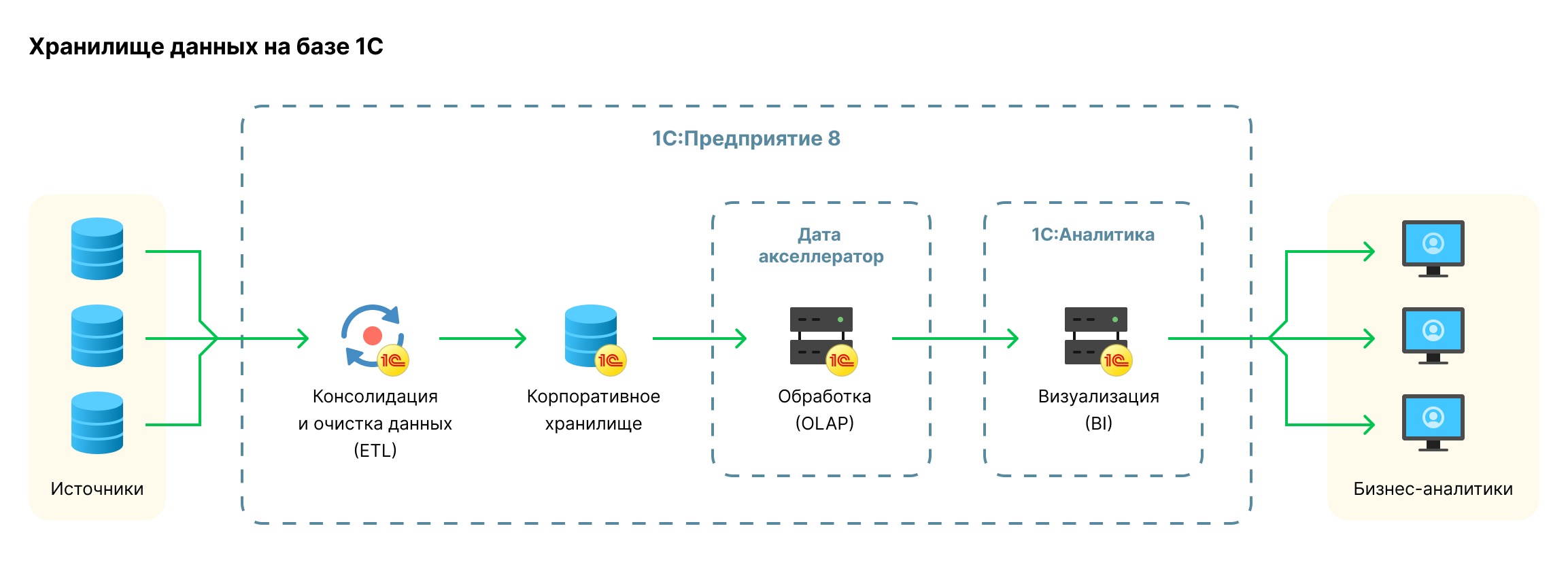 Системы 1С